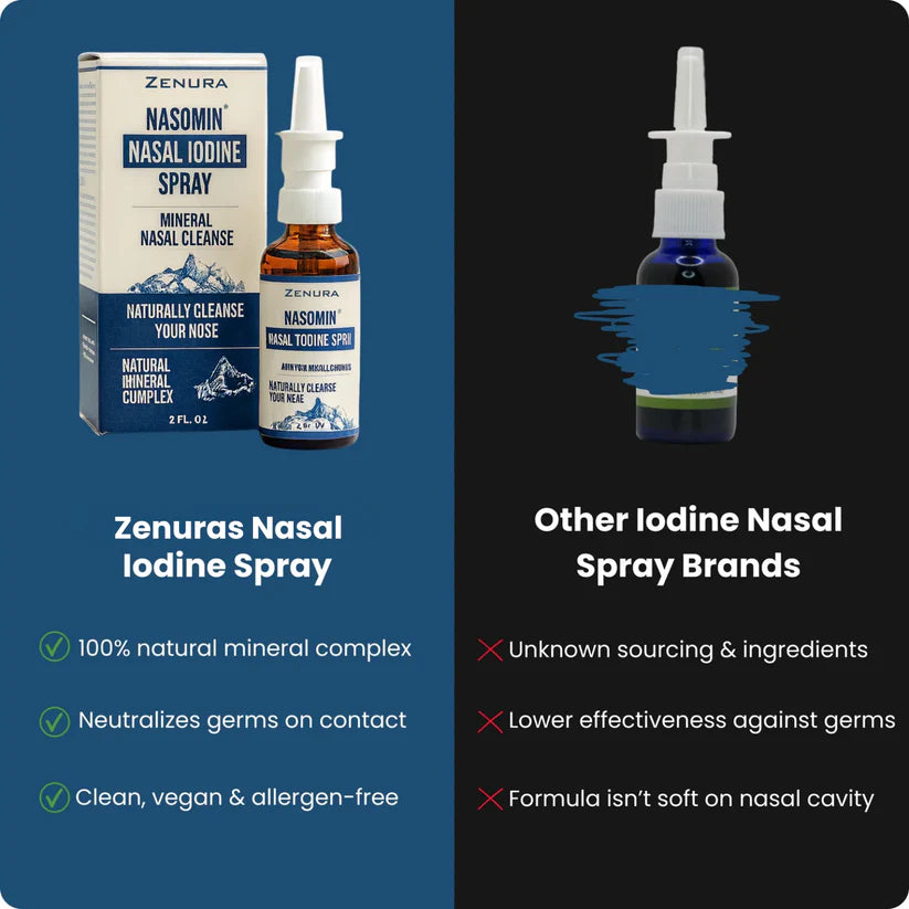 Nasomin Nasal Iodine Cleanse